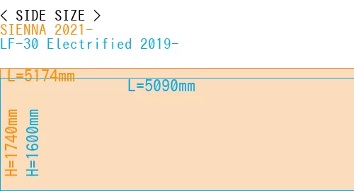 #SIENNA 2021- + LF-30 Electrified 2019-